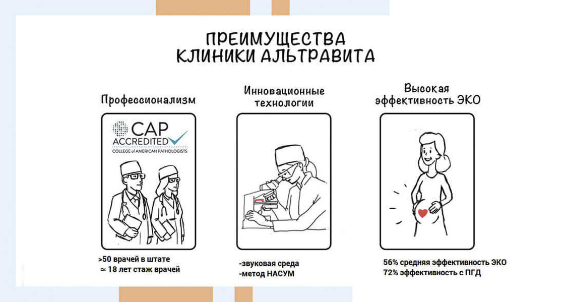 Клиника ЭКО АльтраВита — лечение бесплодия в центре ЭКО