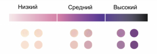 Оценка оксидативного стресса в лаборатории