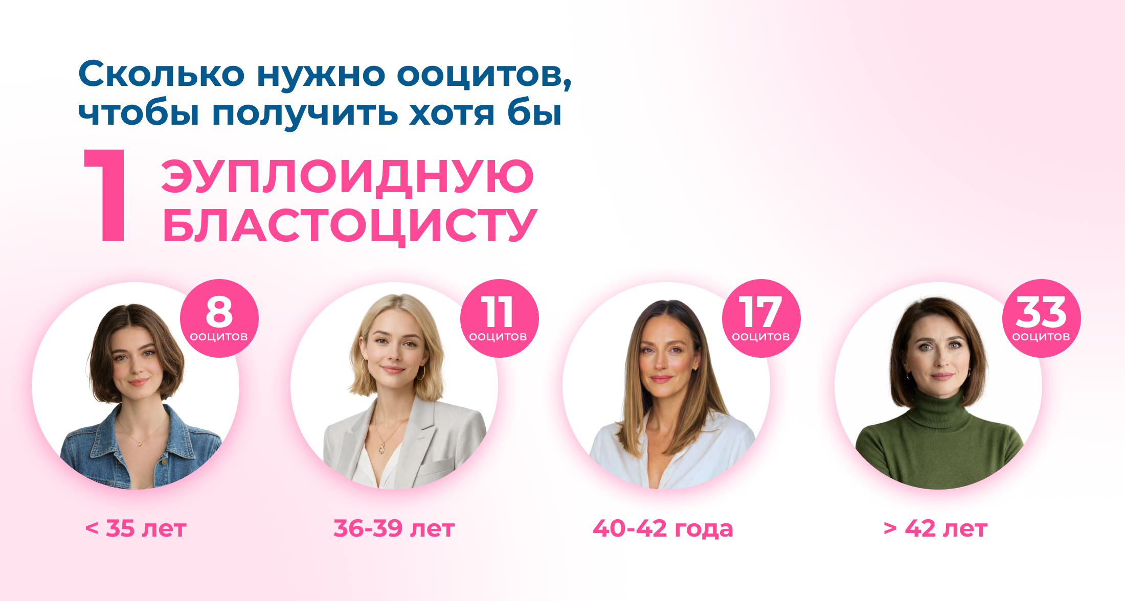 Заморозка яйцеклеток - для кого и когда это важно? - Изображение №3