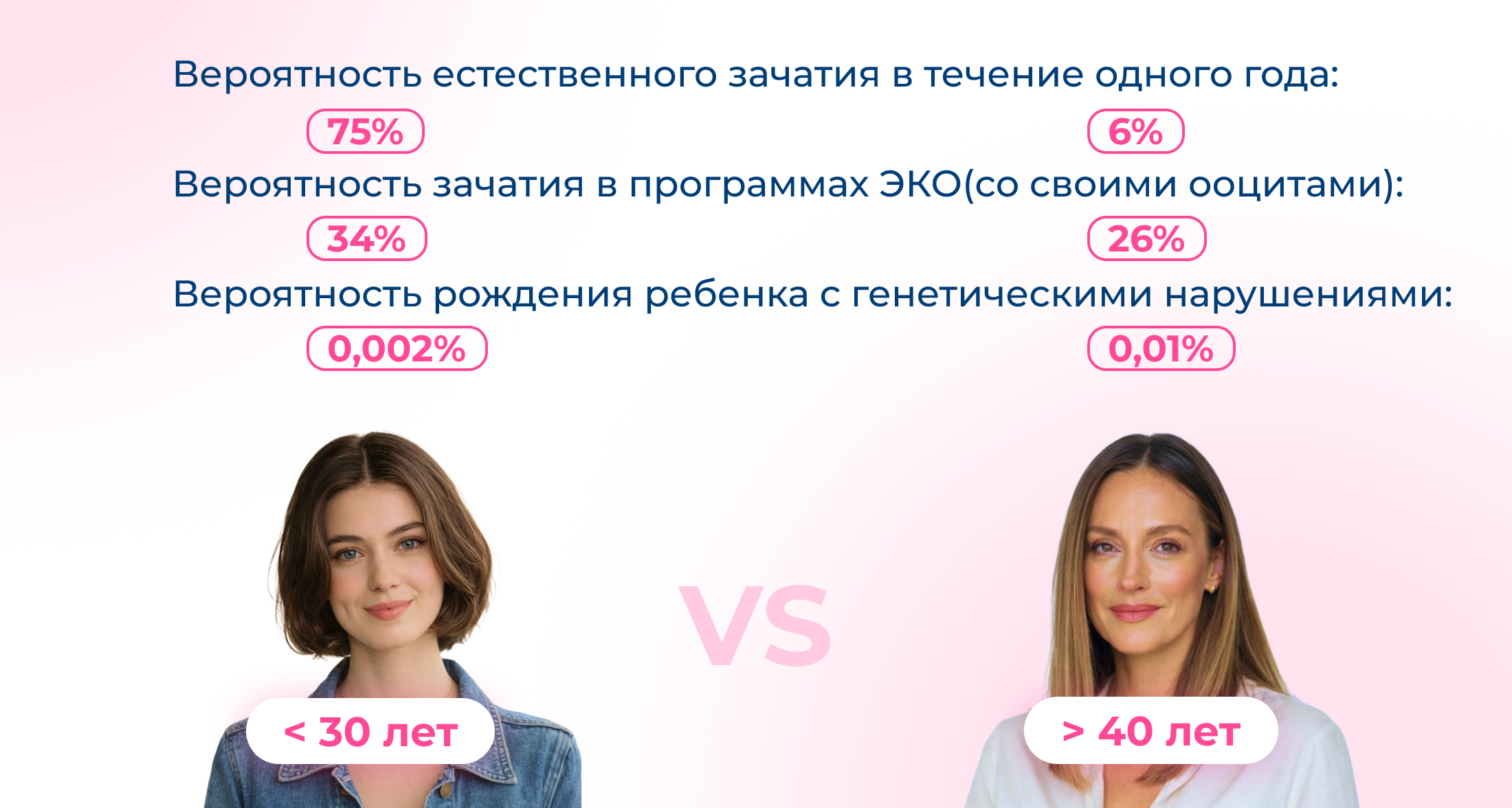 Заморозка яйцеклеток - для кого и когда это важно? - Изображение №2