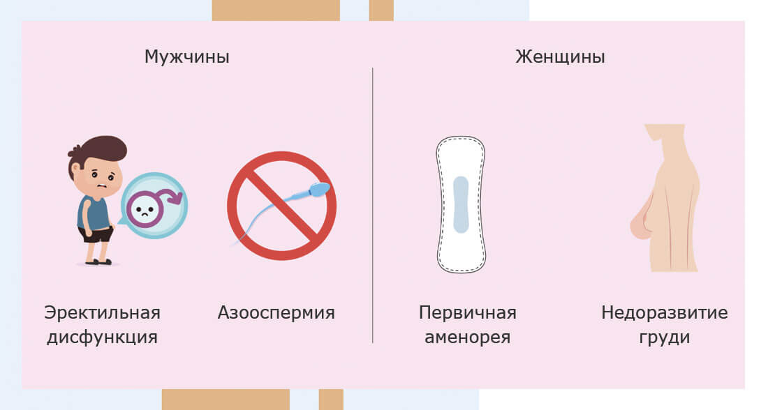 Симптомы заболевания у мужчин и женщин