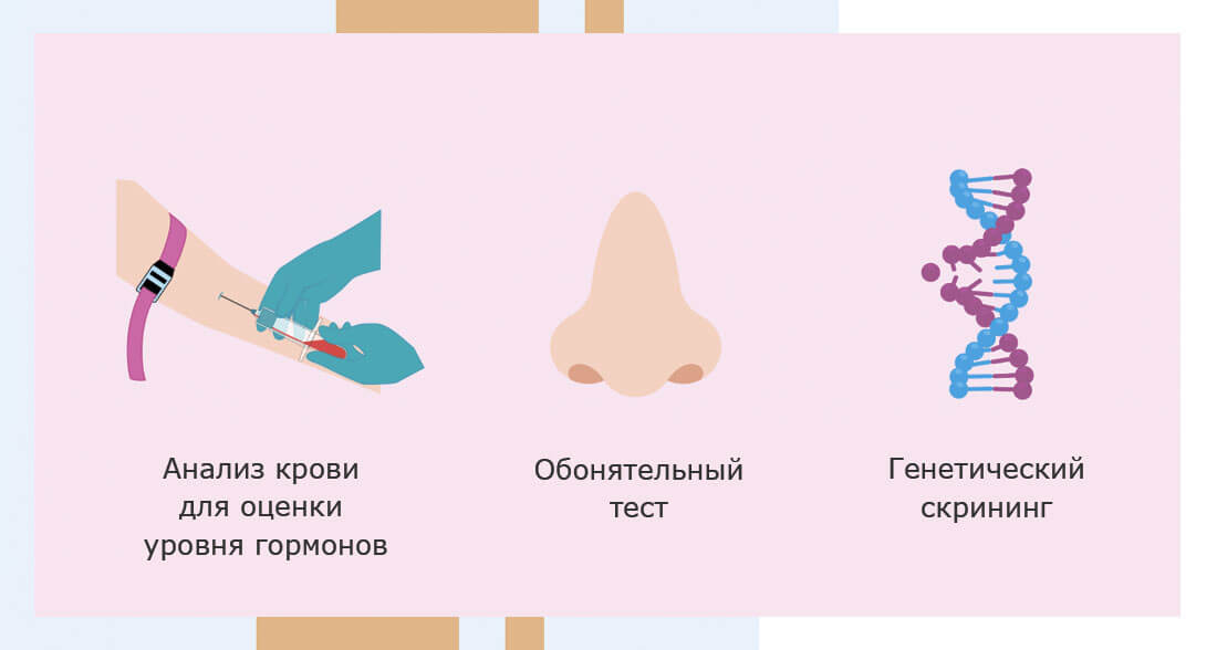 Способы диагностики